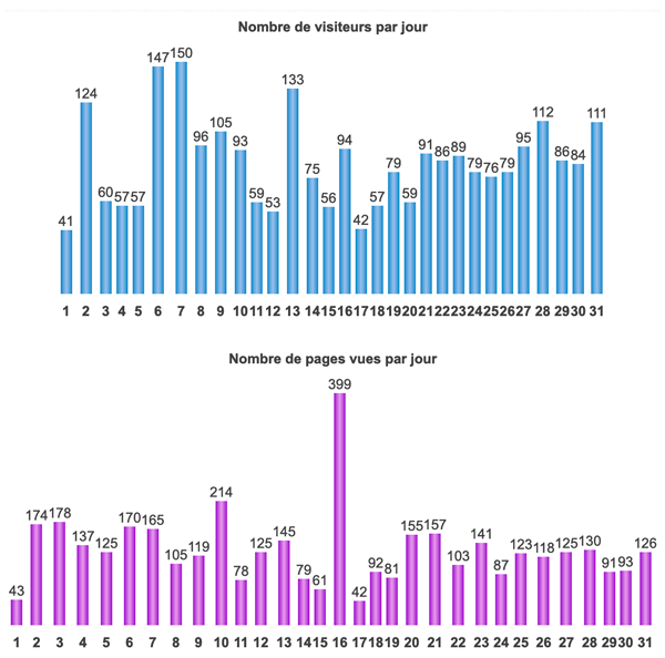 moisdemars.gif